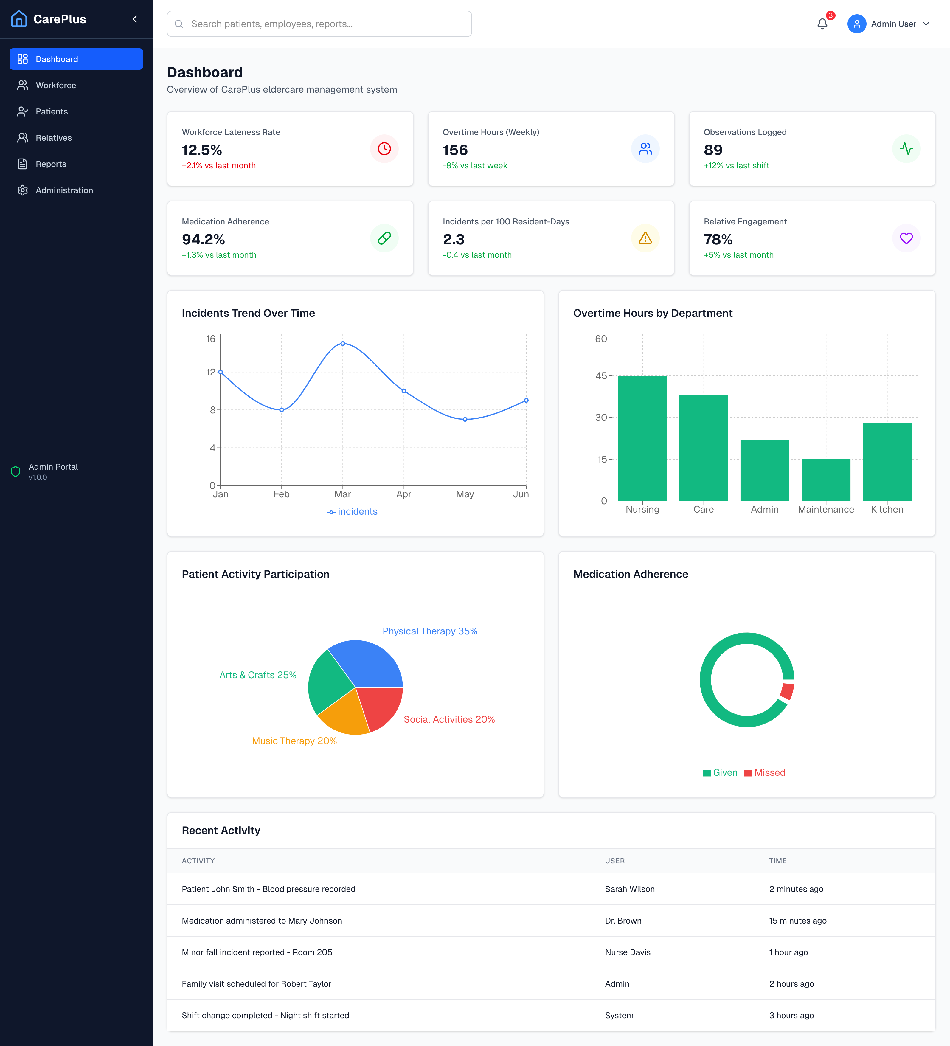 CarePlus - Eldercare Management